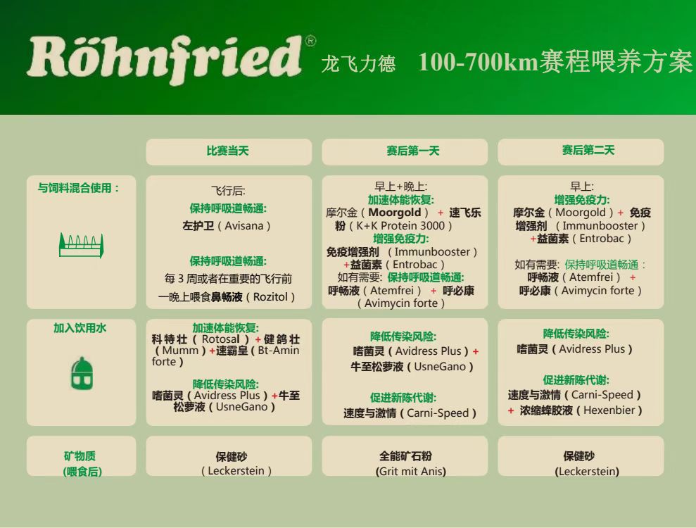 1655087052452264.jpg 100-700公里赛程喂养方案1..jpg